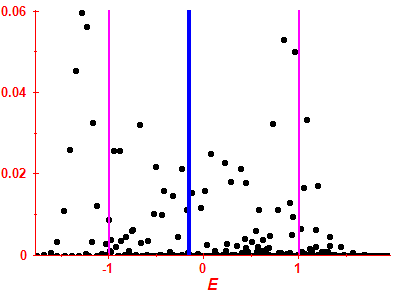 Strength function